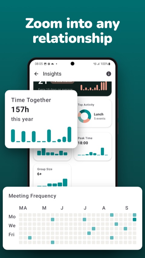 BuddyLog on Android: Time Together and Meeting Frequency stats