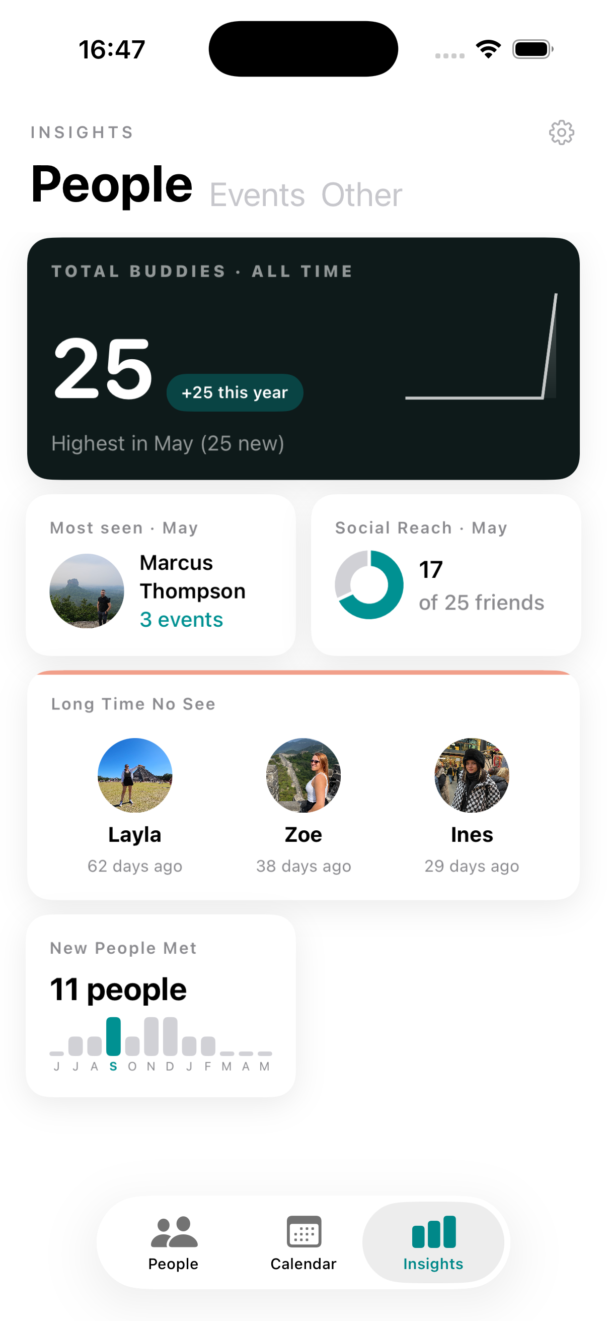 People statistics overview