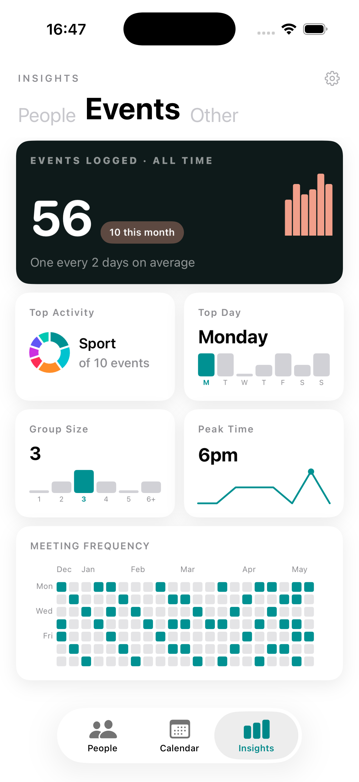 Event statistics overview