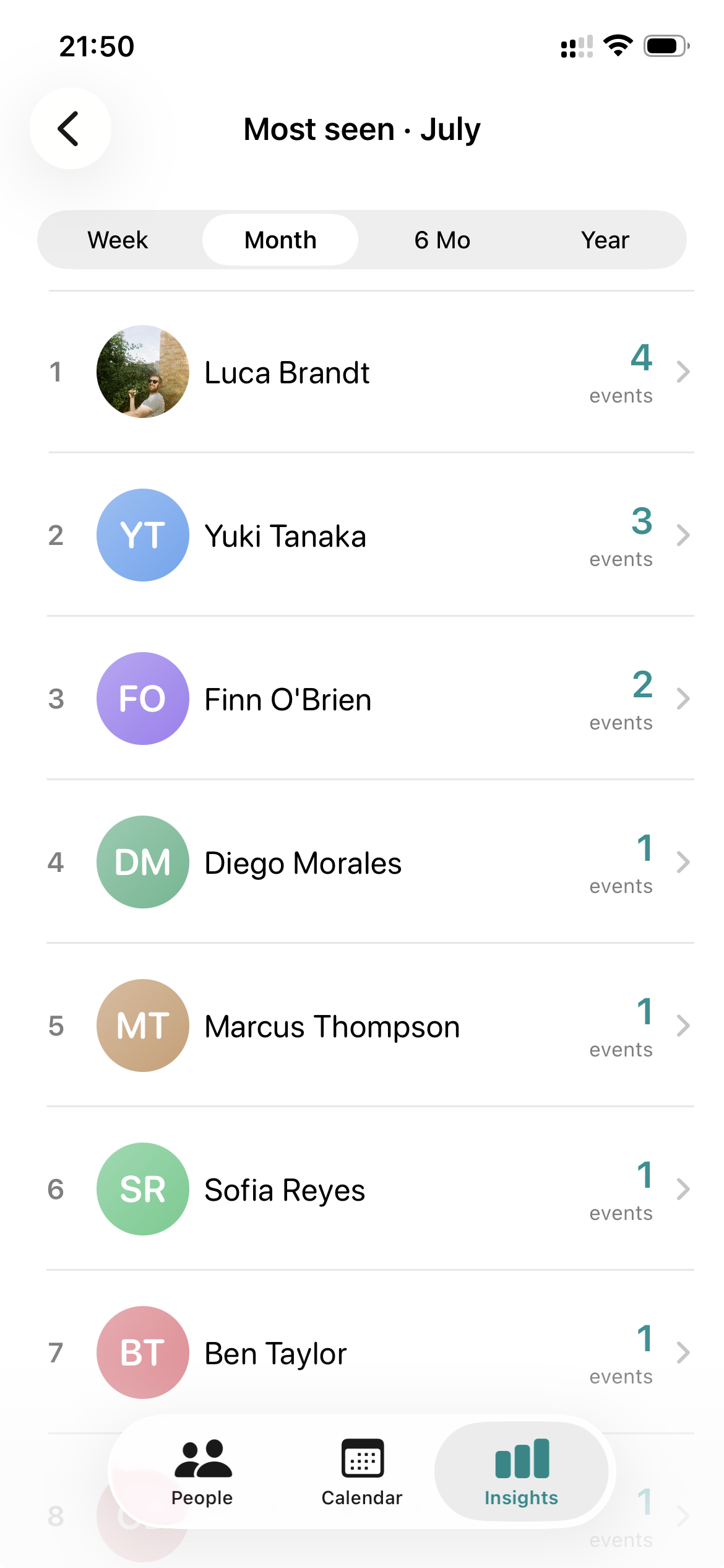 BuddyLog stats screen showing the friends you've seen most in the last month